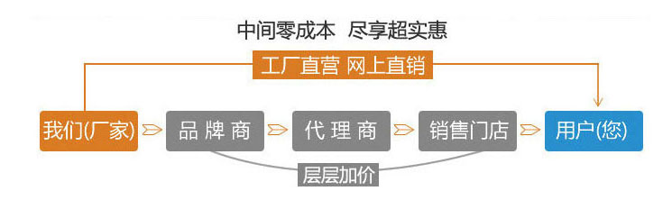 廠(chǎng)家直銷(xiāo)，盡享優(yōu)惠